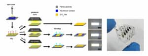 Photonic curing for high throughput and high-quality oxide dielectric films on films diagram