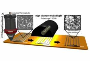 Conductive 3D printed thermoplastic structures