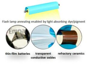 Flash lamp annealing: towards thin-film and wide bandgap materials applications