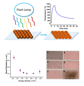 Process technologies in printed electronics and additive manufacturing using flash lamps abstract image