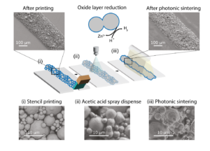 Photonic sintering of zinc metal for bioresorbable electronics